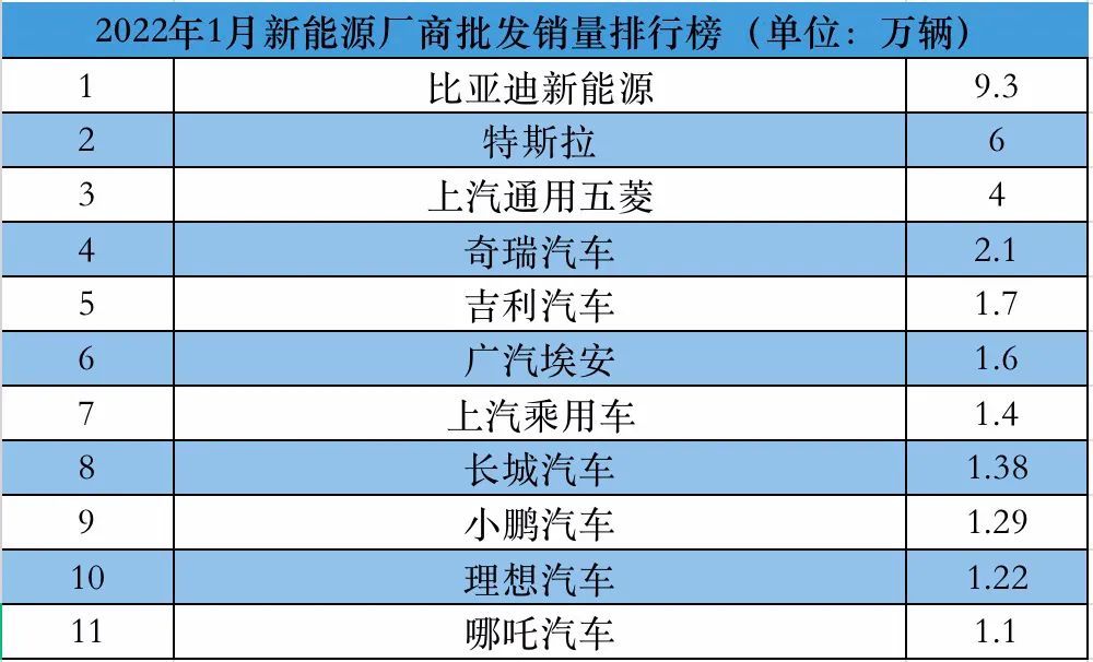 发逾期俩月，新能源车销量暴跌