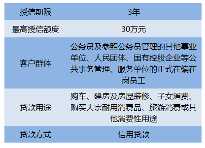 网商贷融资是什么平台及贷款服务