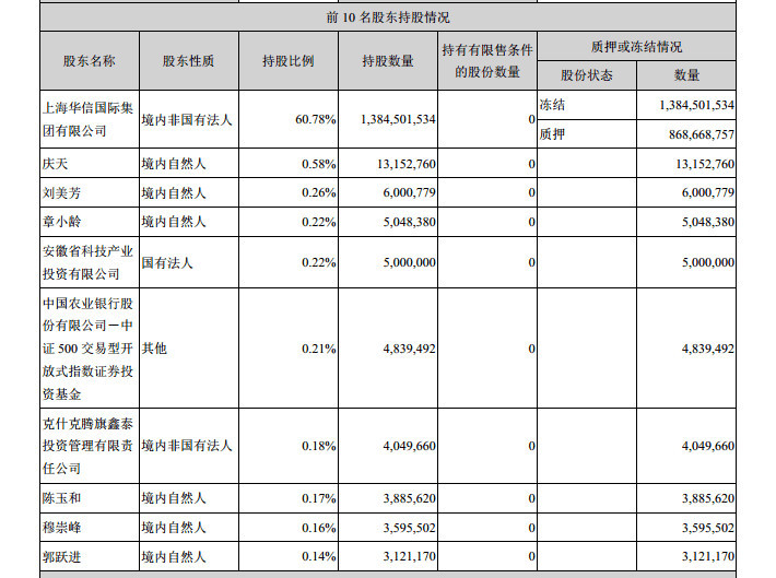 华易达金征信逾期标准及显示内容