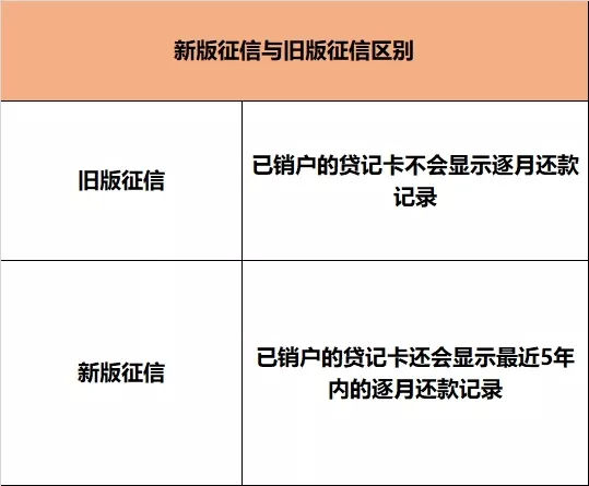 一次逾期对征信的影响严重吗，怎么办，有多少，是不是就贷不了款？