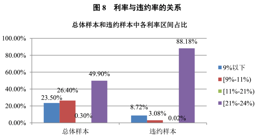 和银行协商后二次违约的解决方案