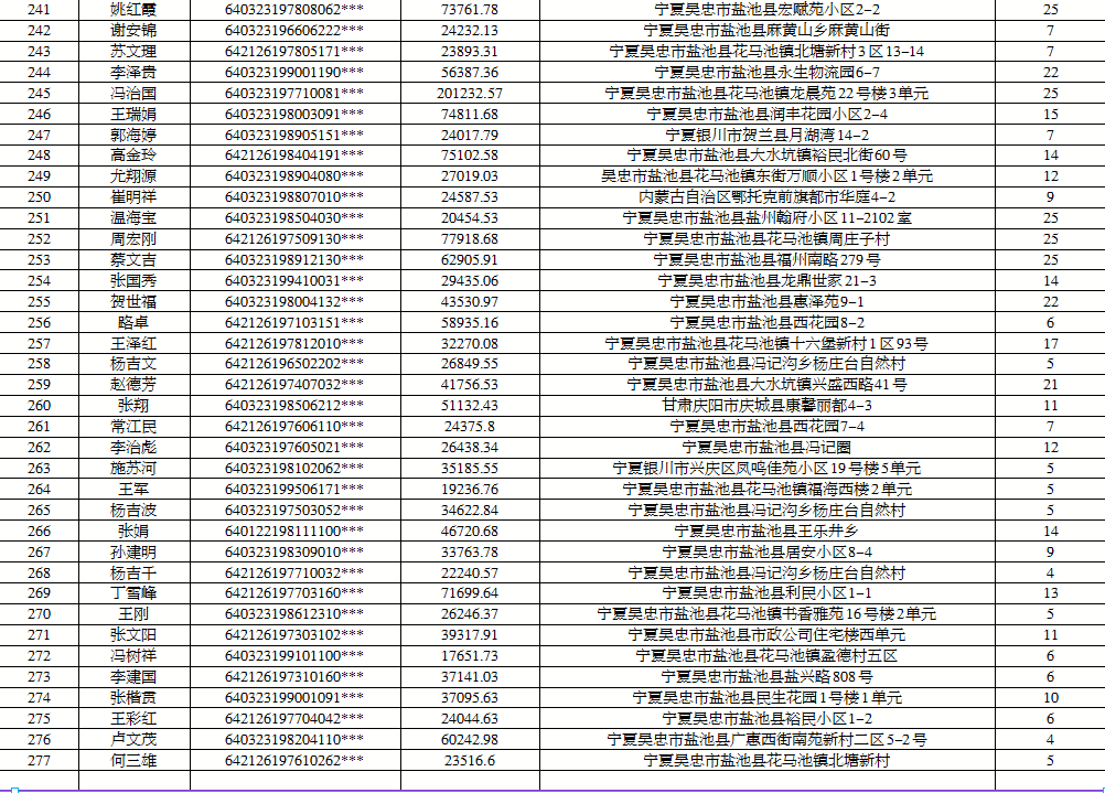 深圳银行逾期人员公告最新时间