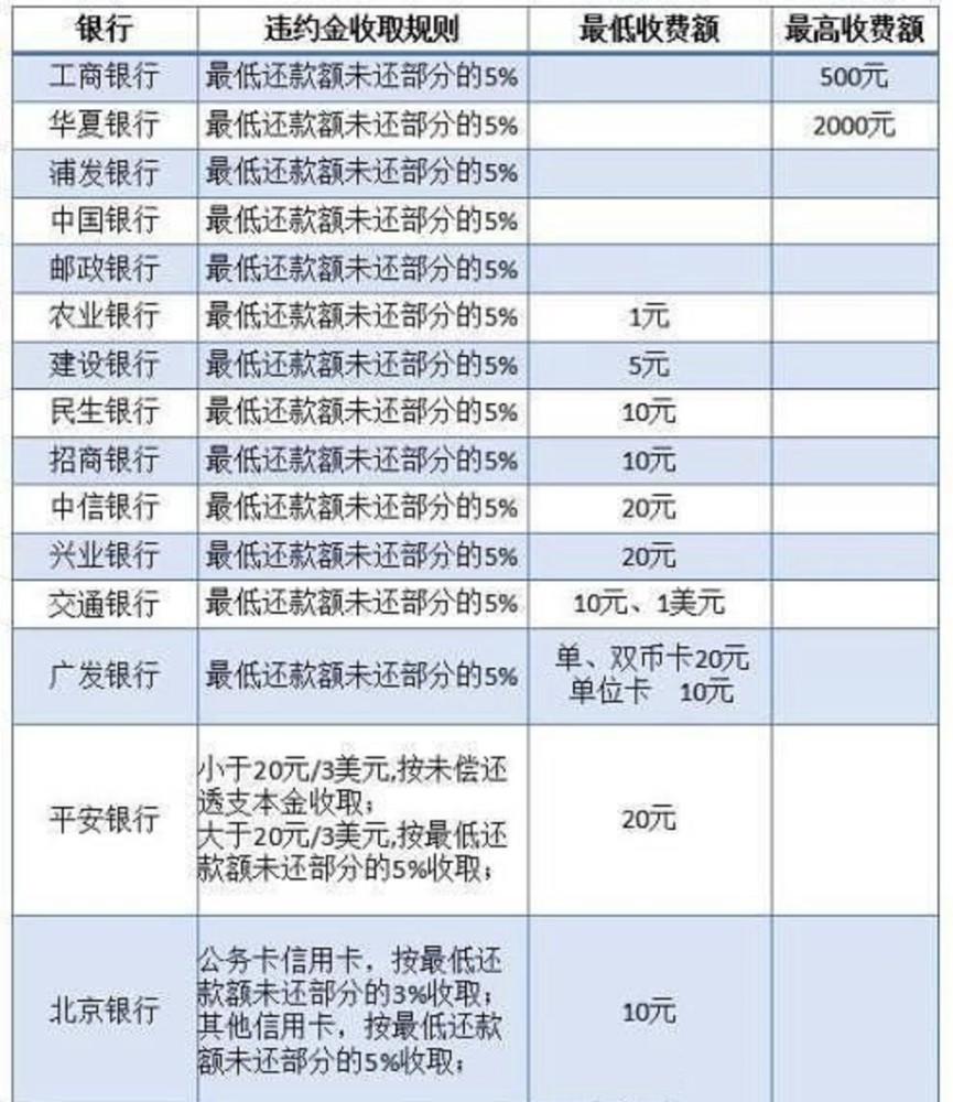 欠钱逾期利息怎么算合法及利率