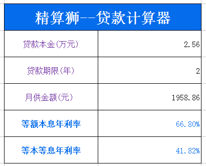 欠钱逾期利息怎么算合法及利率