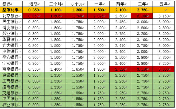 欠钱逾期利息怎么算合法及利率