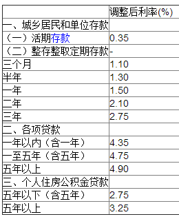 欠钱逾期利息怎么算合法及利率