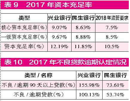 兴业银行逾期起诉立案流程及处理方法