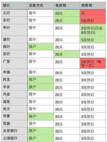 平安银行逾期12天利息及后果