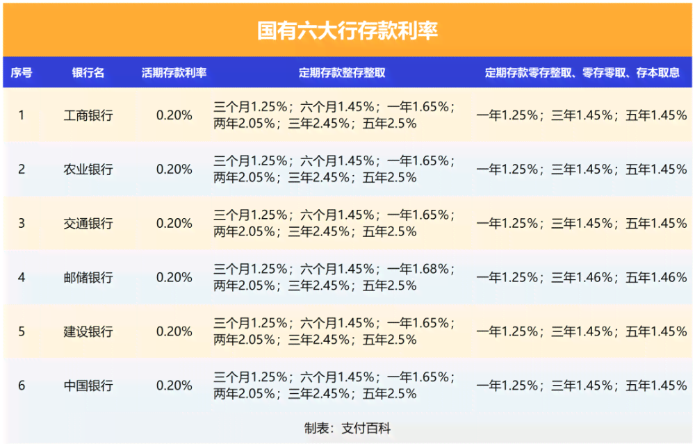 平安银行逾期12天利息及后果