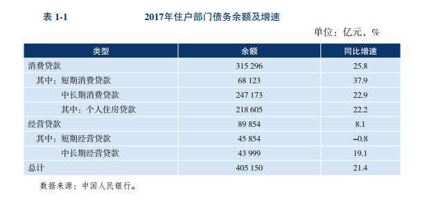 发银行逾期90天以上信用危机凸显