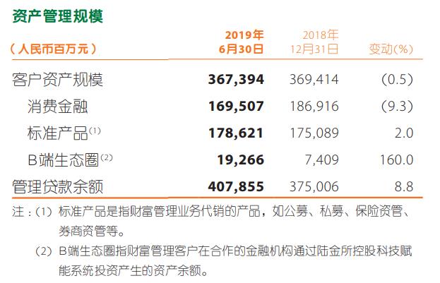 中国目前的逾期人数