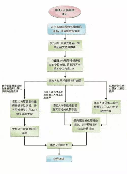 网贷逾期电商怎么办，网上贷款逾期会坐牢吗，网商贷逾期对网店影响，网货逾期会怎样