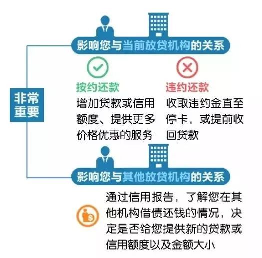 建设银行逾期一次对房贷和其他银行贷款有影响吗？