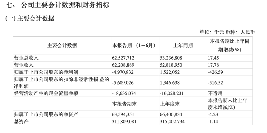 上海电气账款逾期评估及风险分析