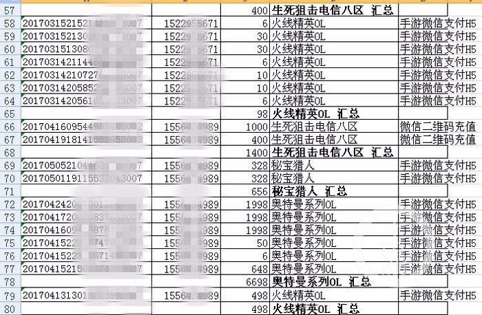 有钱花逾期怎么看总账单明细及记录