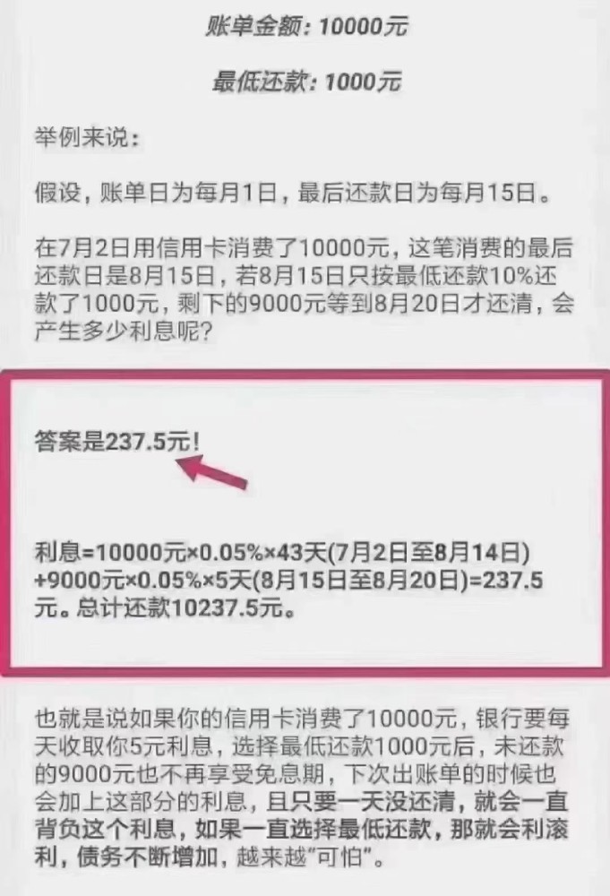 还信用卡费用晚几天算逾期吗？怎么办？