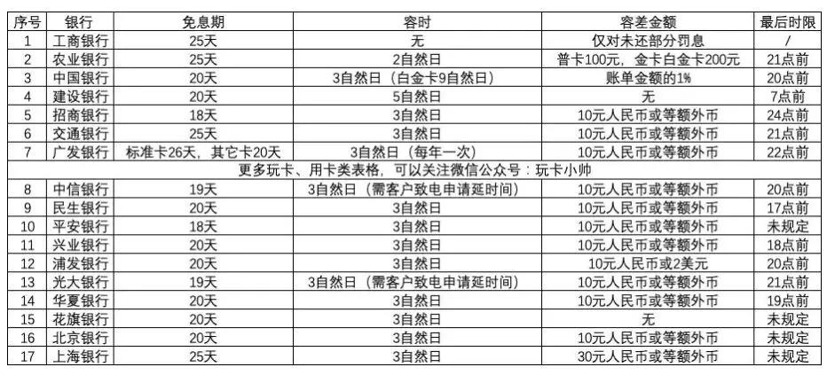 发逾期一天多少利息合法，上征信吗？