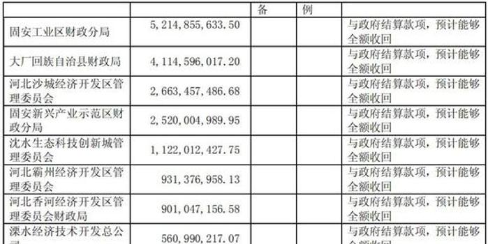 有多少人负债100万以上的人