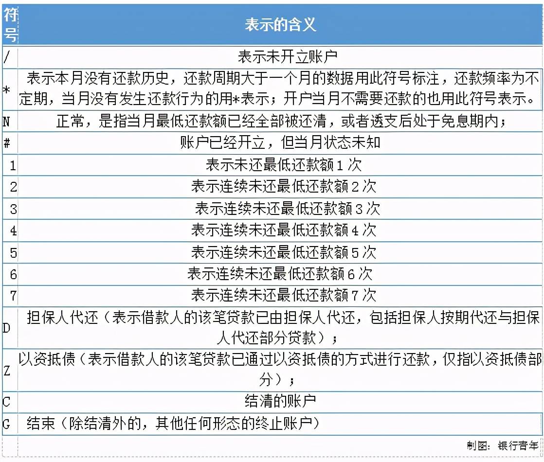 中国信合贷款逾期4天上征信