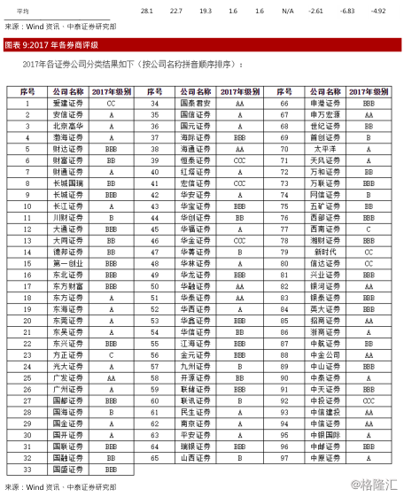 中国信用逾期的人总数及相关数据