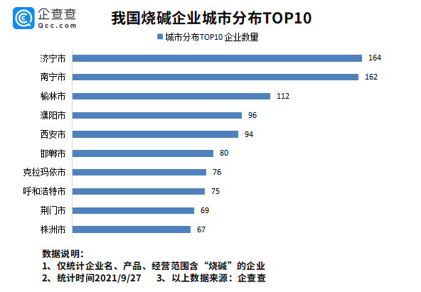 中国信用逾期的人总数及相关数据