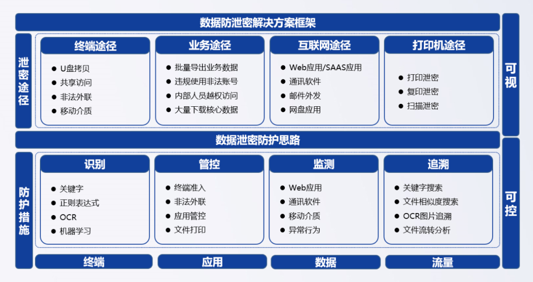 农业众筹逾期风险与解决方案