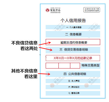 企业网商贷逾期是法人征信