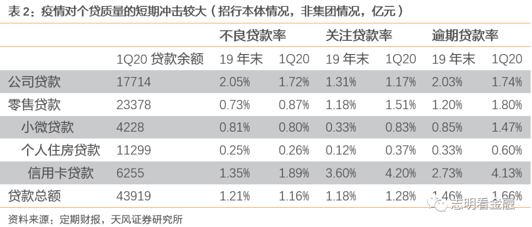 招商逾期为啥非要还更低本金？逾期4天只还更低款会有影响吗？