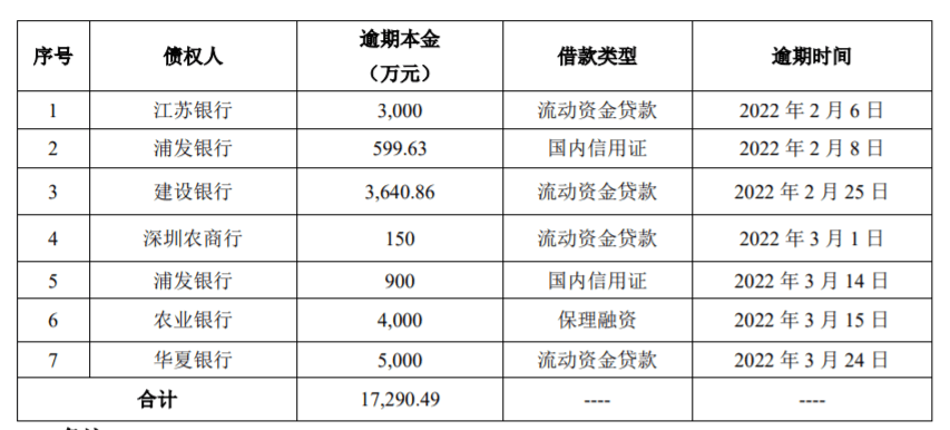 招商逾期为啥非要还更低本金？逾期4天只还更低款会有影响吗？