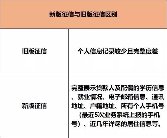 平安贷款直接逾期，会上征信吗？