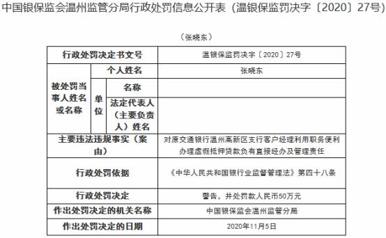 上海银行某网点贷款逾期处理措及客户咨询