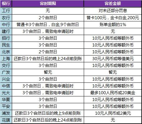 兴业银行逾期会判刑吗，逾期记录影响贷款怎么办？逾期还款几天会影响征信吗？