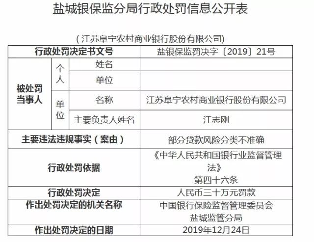 银行逾期罚款标准光大