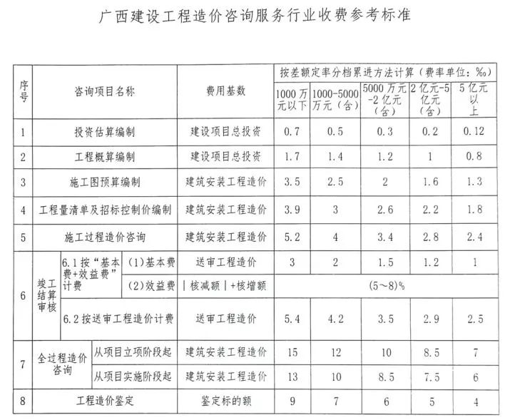 建设逾期费及建行逾期手续费、金额和罚息计算