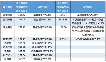 建设逾期费及建行逾期手续费、金额和罚息计算