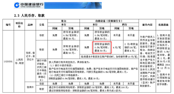 建设逾期费及建行逾期手续费、金额和罚息计算