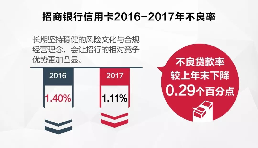 ‘0400招商信用卡’最新申请攻略，助您高效申请信用卡