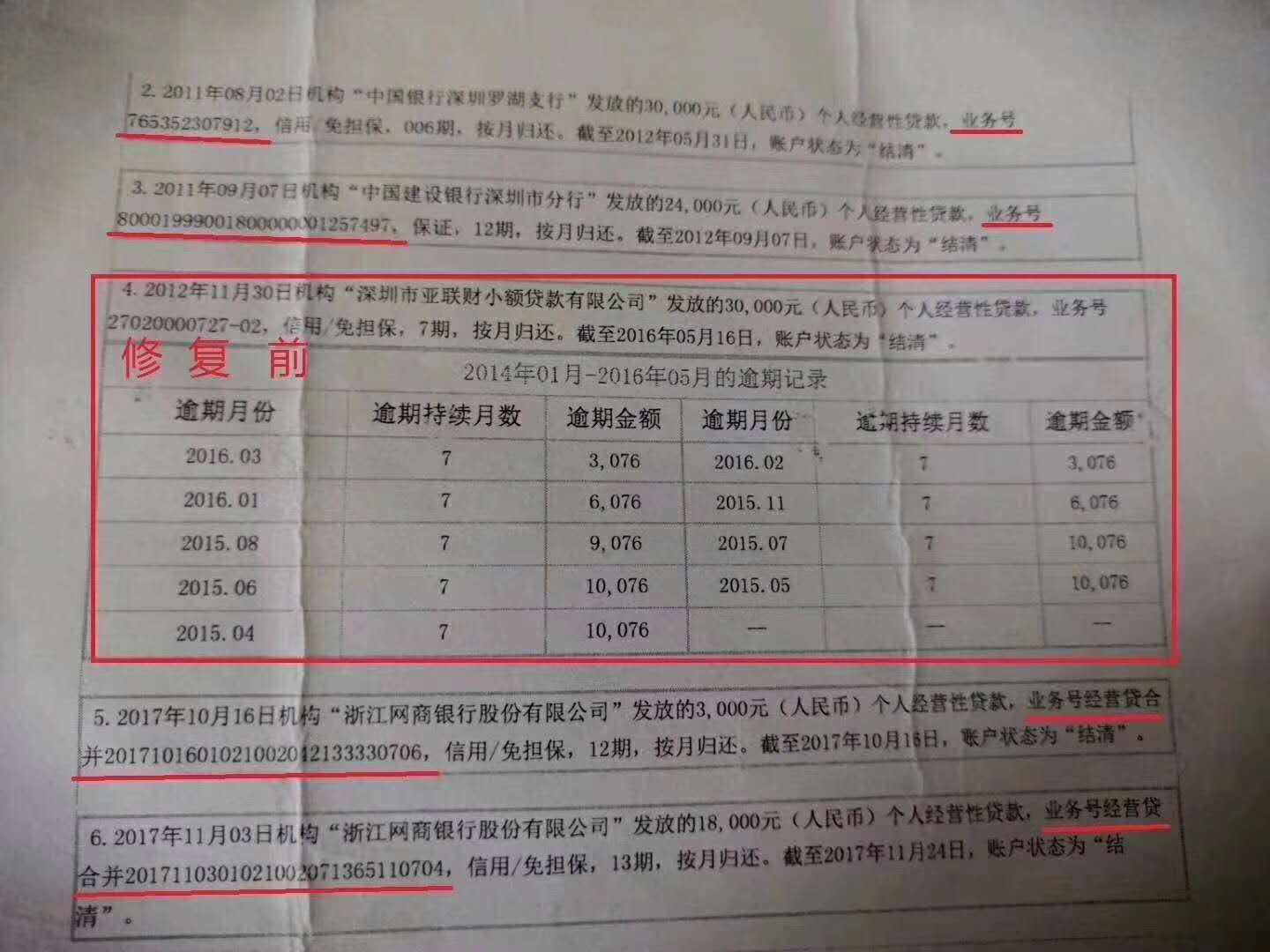 交通逾期3000，5天会上征信，8000银行起诉，2万银行要起诉，怎么协商？