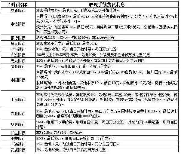 华逾期10利息多，两年四千多，欠款5000逾期一年多要抓人，逾期三个月了说是要上门来