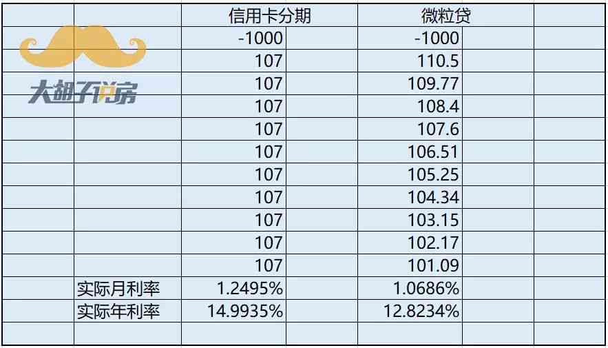 浦发贷款逾期了，本金还完了，利息显示及影响分析