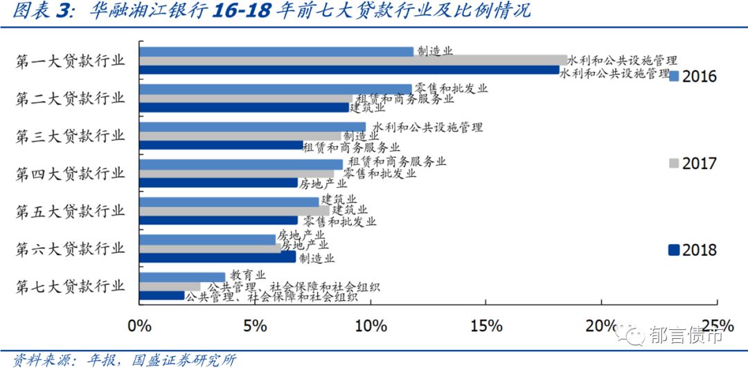 华融湘江银行逾期1期贷款问题调查结果