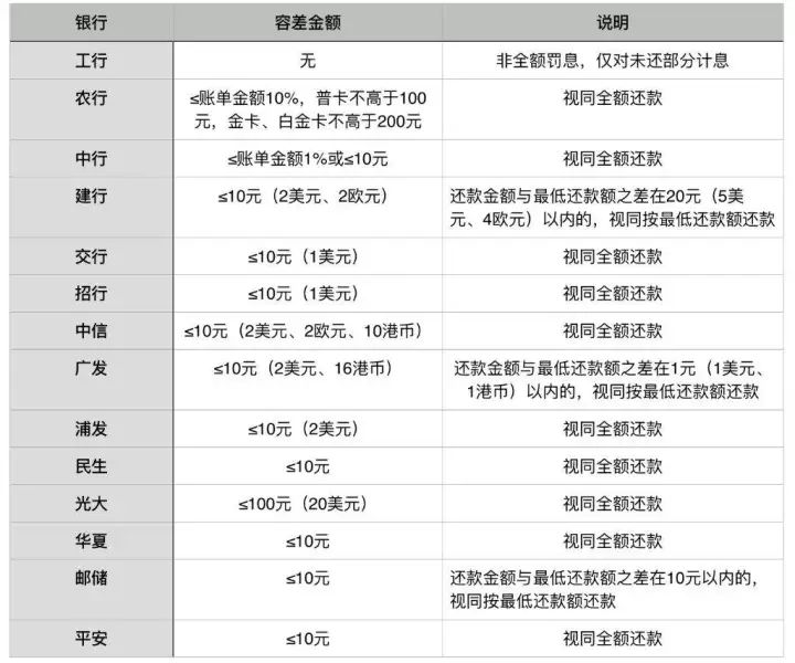 兴业银行逾期怎么办，还款几天会影响征信吗？