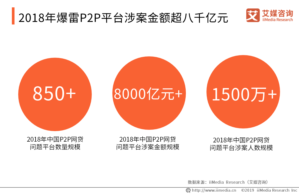 2020被清退的网贷