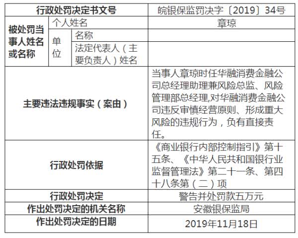 建行消费贷逾期会怎样处理及处罚，是否会上征信？