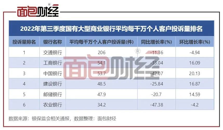 交通银行逾期异议申诉流程及要求