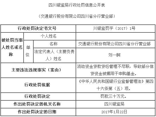 交通银行逾期异议申诉流程及要求