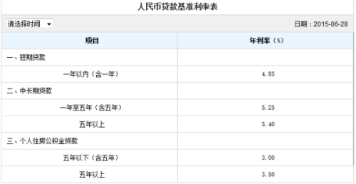 上海银行按揭逾期一天需知-利率、还款方式及后果