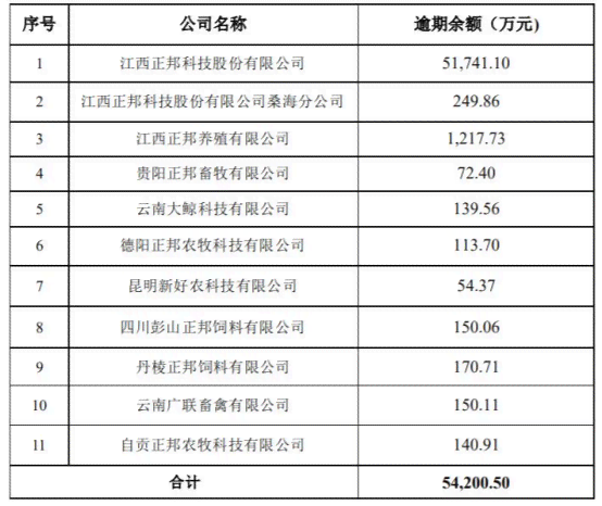 工商1万本金逾期5年, 如何处理及风险评估