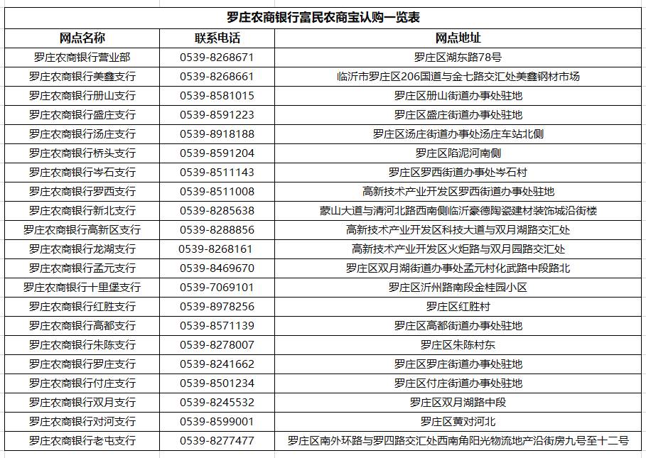 工商1万本金逾期5年, 如何处理及风险评估