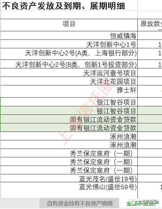 工商1万本金逾期5年, 如何处理及风险评估